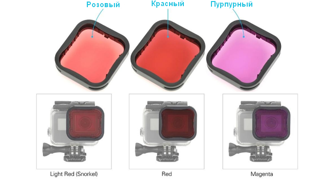 Комплект светофильтров для GoPro 5 и HERO6